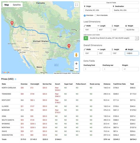 oversize load permits by state.